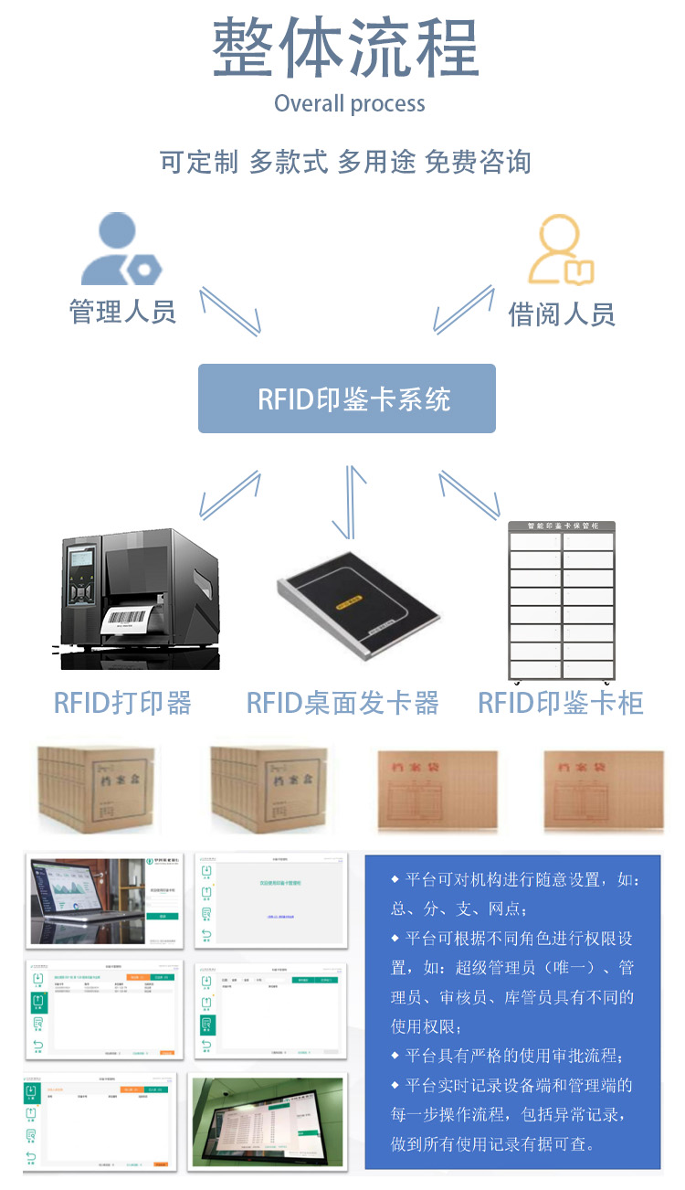 智能印鑒卡柜適用范圍