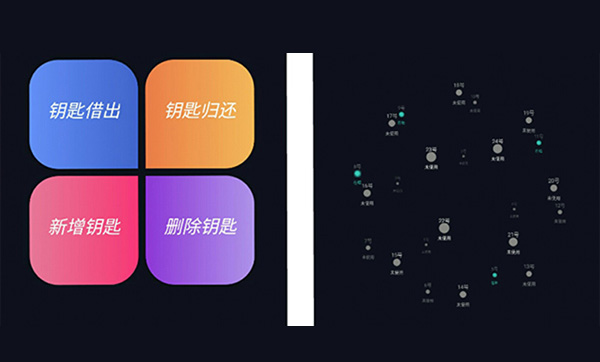 智能鑰匙管理系統解決方案