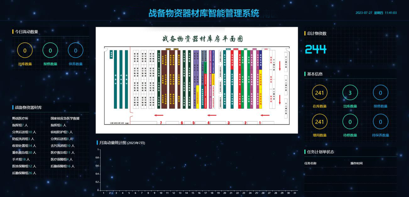 戰備物資系統01.jpg