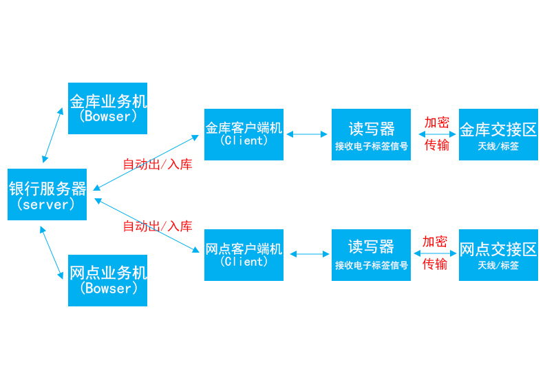 款箱系統架構01.jpg