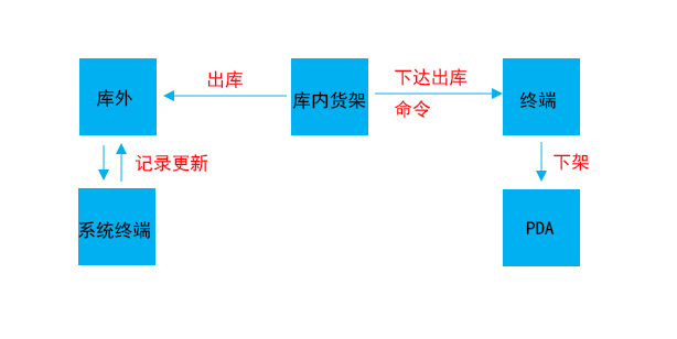 戰備物資出庫2.jpg