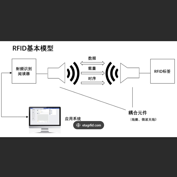 RFID射頻技術(shù)2.jpg