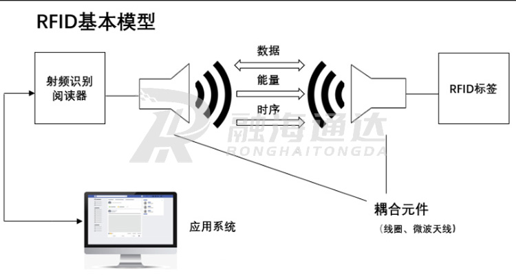 RFID射頻技術(shù)2.jpg